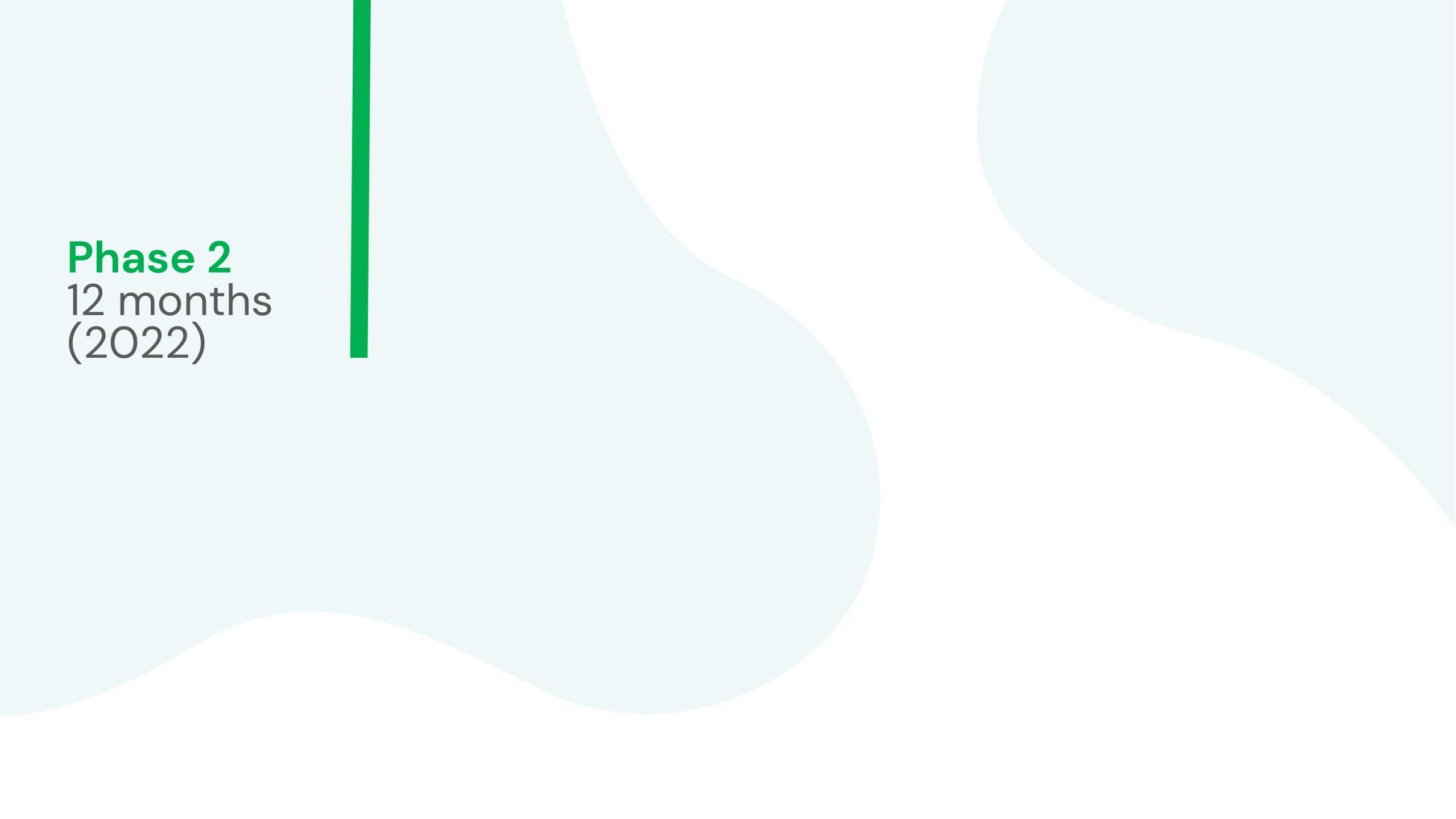 Green line remains text changed to Phase 2: 12 months (2022)